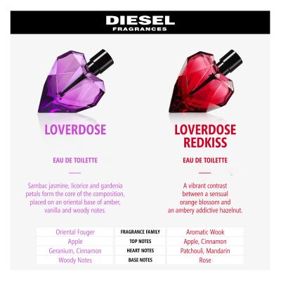 Diesel Loverdose Red Kiss Eau de Parfum για γυναίκες 50 ml
