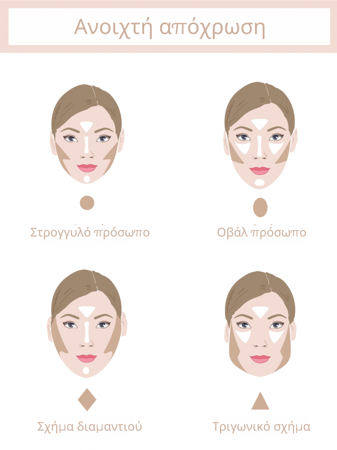 Contouring ανάλογα με το σχήμα του προσώπου